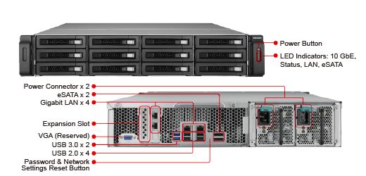 QNAP TS-1279 NASes