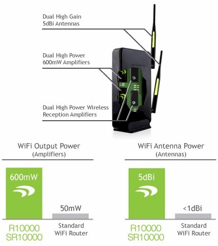 Amped Wireless diagram