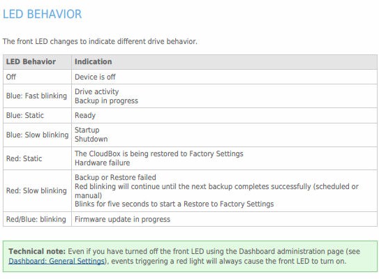 Chart depicting LED Behavior