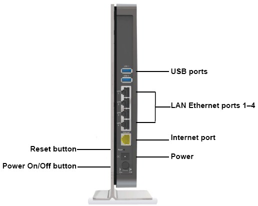 WNDR4500 back panel callouts