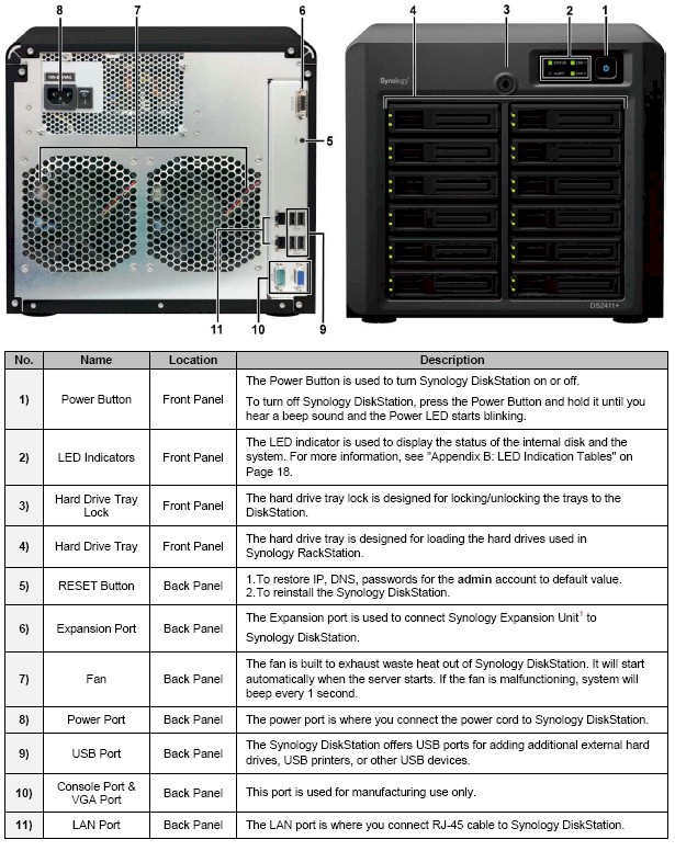 Synology DS2411+ Front and Rear Panels