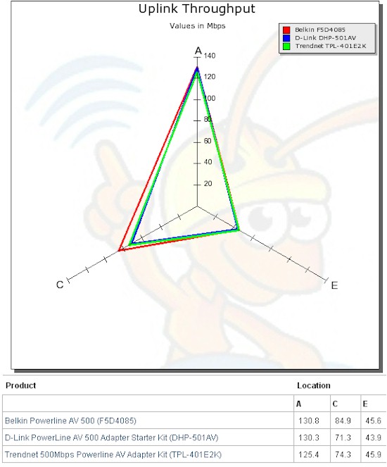 Powerline Performance Radar Chart