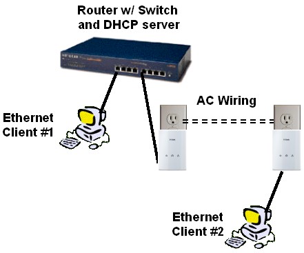 Powerline test setup