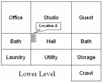 Lower Level Test Locations