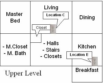 Upper Level Test Locations