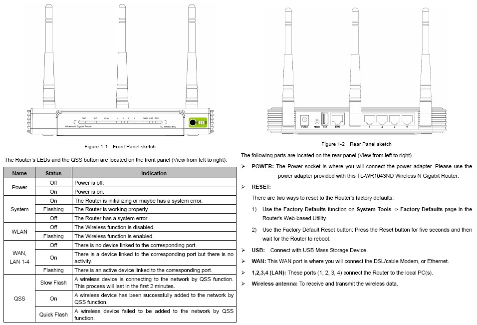 Ports and indicators Ports and indicators