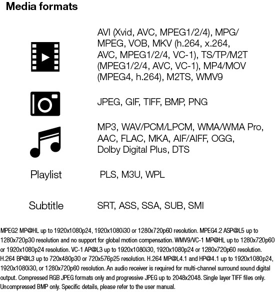 WD TV Live supported formats