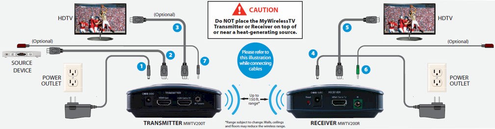 Quick Start Guide configuration graphic for MWTV