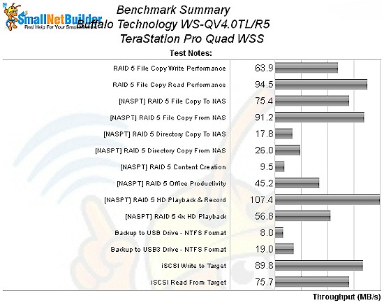 Benchmark Summary