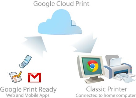 Google Cloud Print - SmallNetBuilder