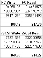 TTS-1079 Pro 10 Gbe test - Windows file copy, iSCSI