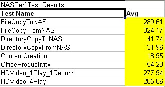 TS-1079 Pro 10 Gbe test - NASPT