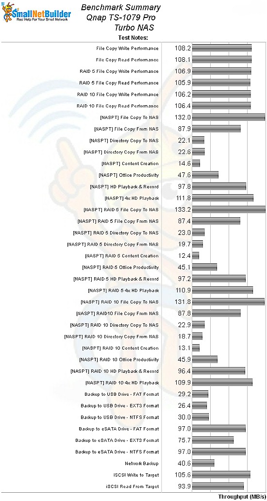 TS-1079 Pro Benchmark summary