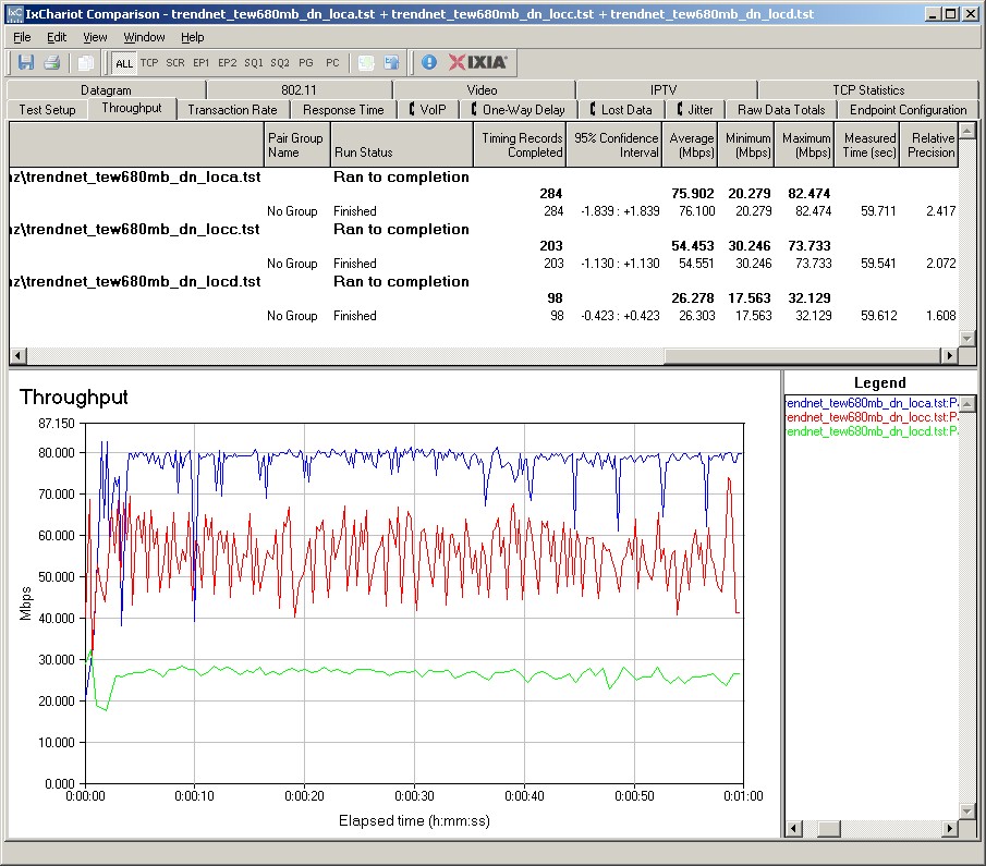 TRENDnet TEW-692GR router with TRENDnet TEW-680MB client - 5 GHz, 20 MHz mode