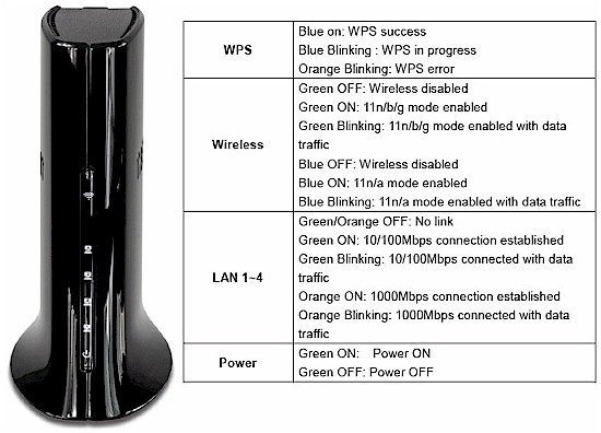 TRENDnet TEW-680MB front