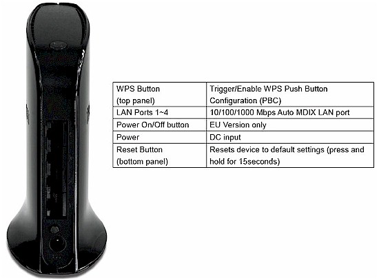 TRENDnet TEW-680MB rear