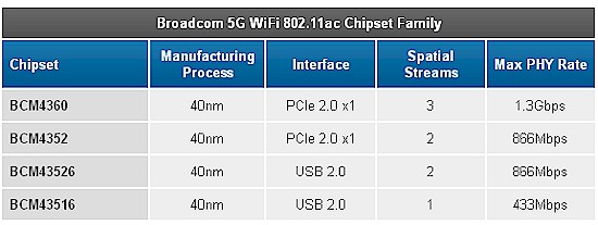 Broadcom 5G WiFi logo