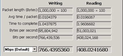 File transfer speed as reported by LAN Speed Test File transfer speed as reported by LAN Speed Test