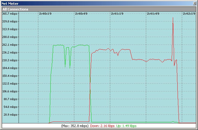 Net Meter - 1 GB LAN Speed Test