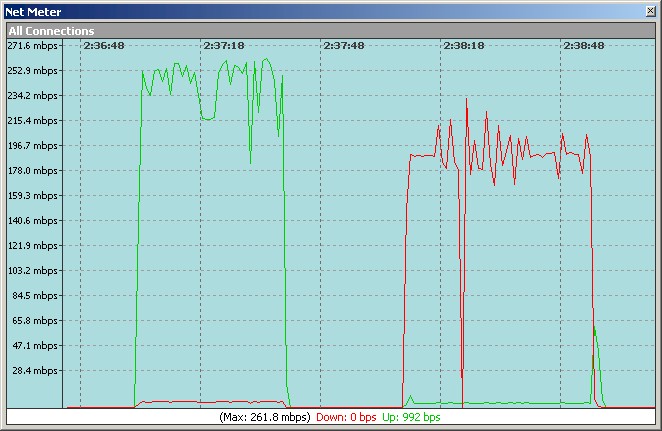 Net Meter - 1 GB VOB filecopy