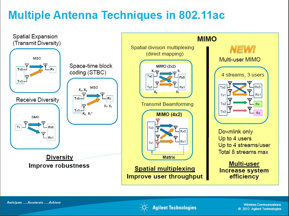 802.11n/802.11ac Rate over Range comparison