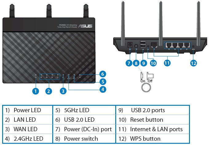 RT-N66U front and rear panels