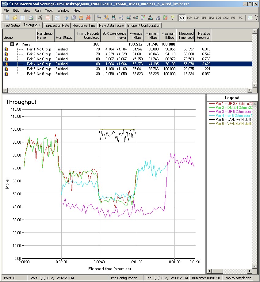 ASUS RT-N66U wireless and wired stress test