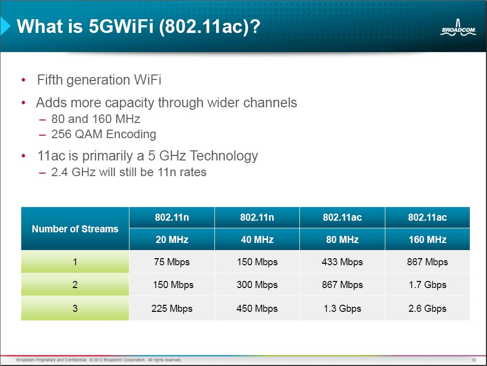 Stream/Rate/Channel Width summary