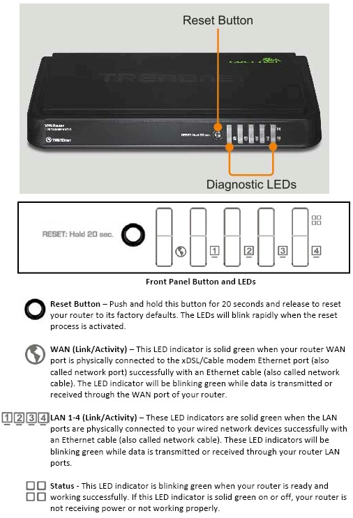 TRENDnet TW100-BRV214 front panel callouts