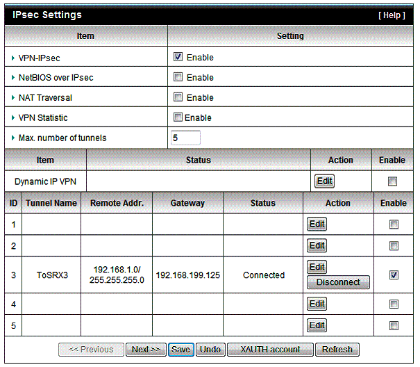 IPsec configuration