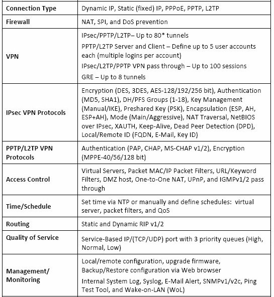 TRENDnet TW100-BRV214 feature summary