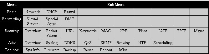 TRENDnet TW100-BRV214 menu summary