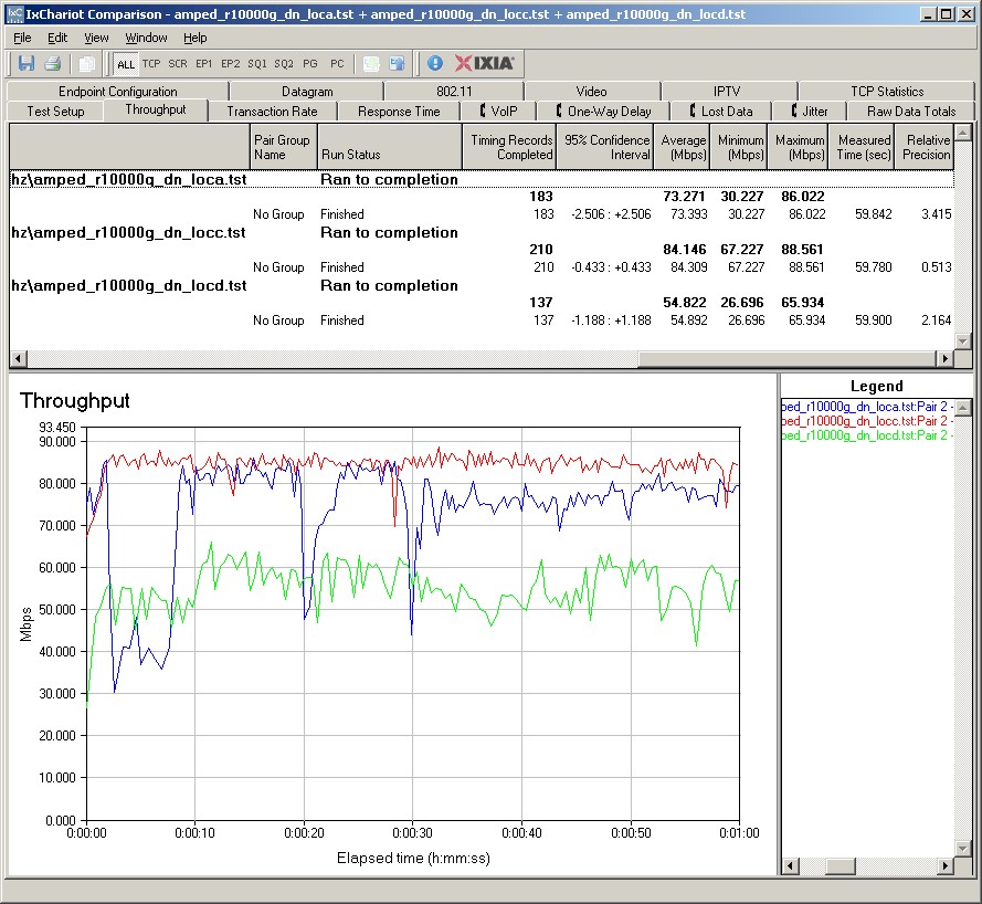 R10000G 20MHz downlink IxChariot summary R10000G 20MHz downlink IxChariot summary