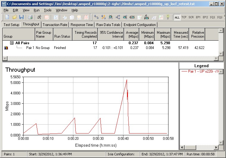 R10000G Location F 20 MHz mode downlink retest