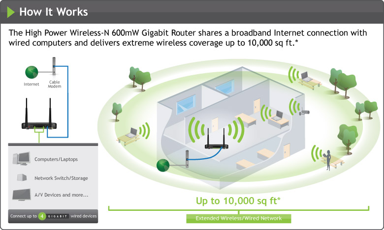 The 10,000 sq ft coverage claim The 10,000 sq ft coverage claim