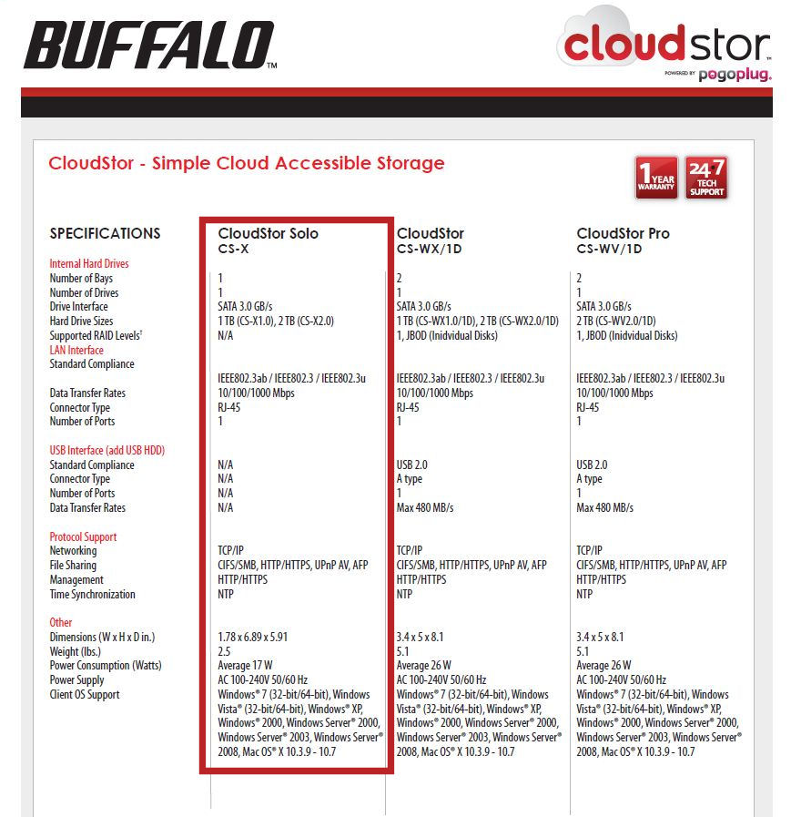 Buffalo CloudStor product comparison