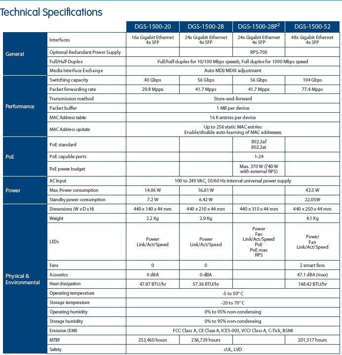 D-Link DGS-1500 series feature table