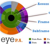 MetaGeek Eye P.A.