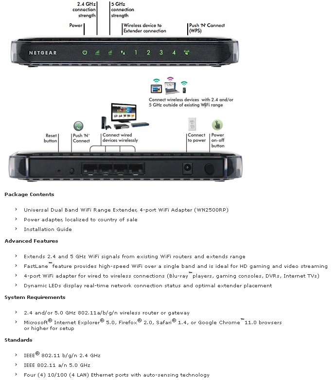 NETGEAR WNR2500RP callouts