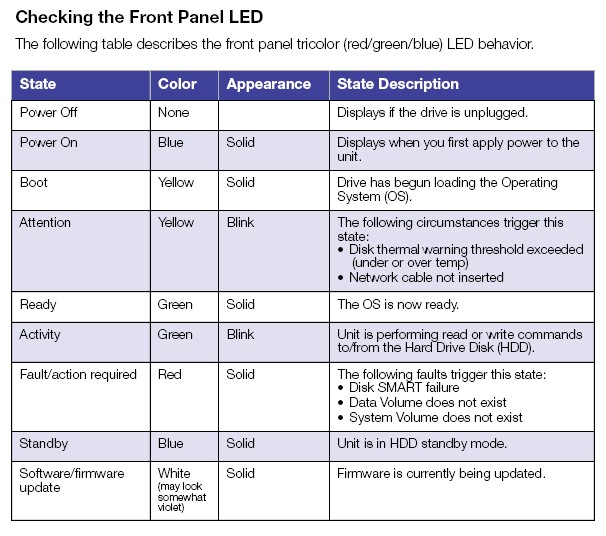 WD My Book Live Duo LED codes