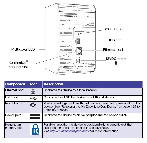 WD My Book Live Duo rear panel