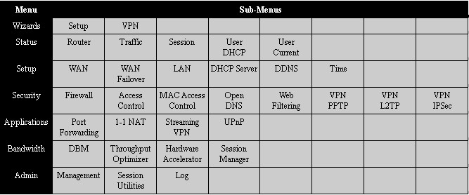 VFG6005 admin menu summary