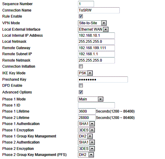 VFG6005 IPsec settings