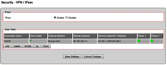 IPsec tunnel status