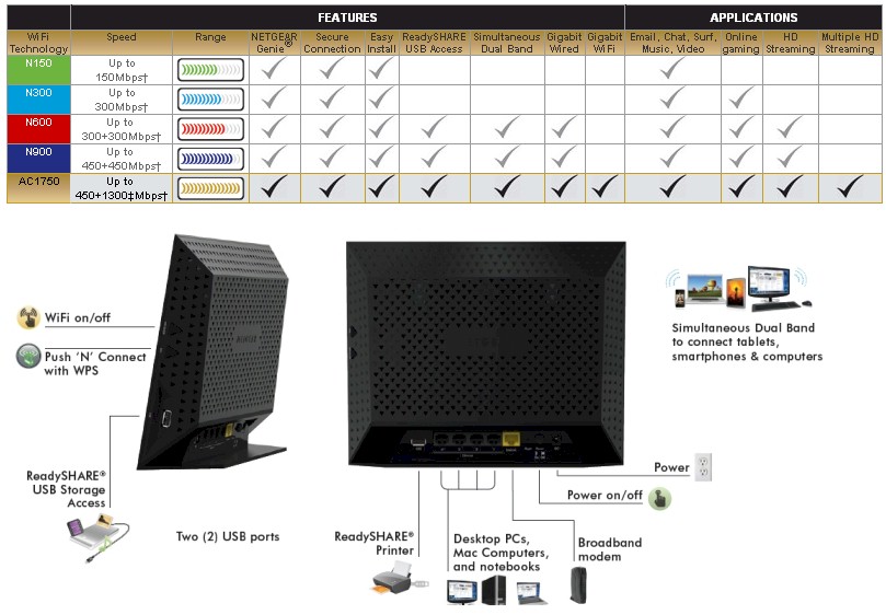 NETGEAR R6300 features