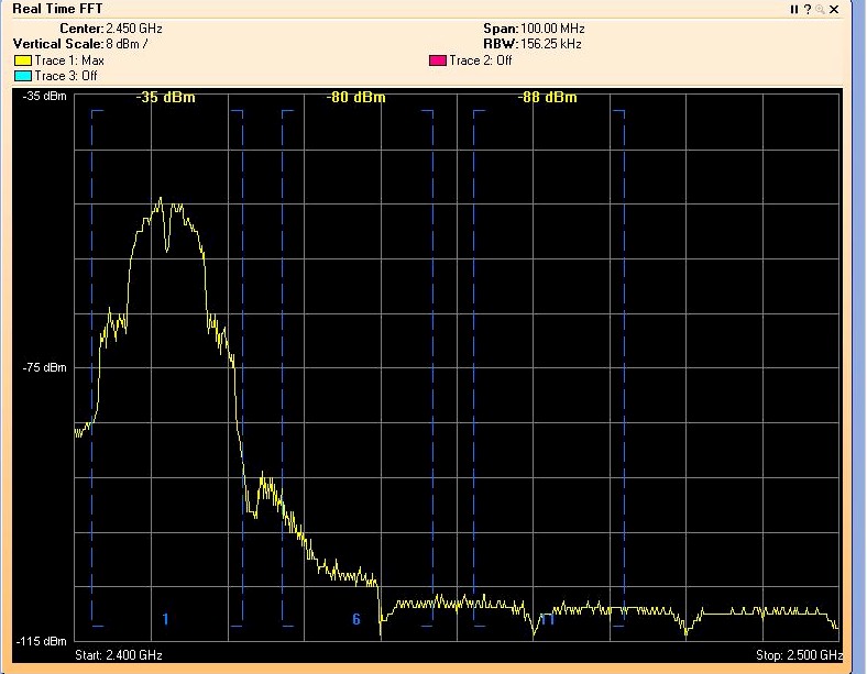 20 MHz bandwidth mode spectrum