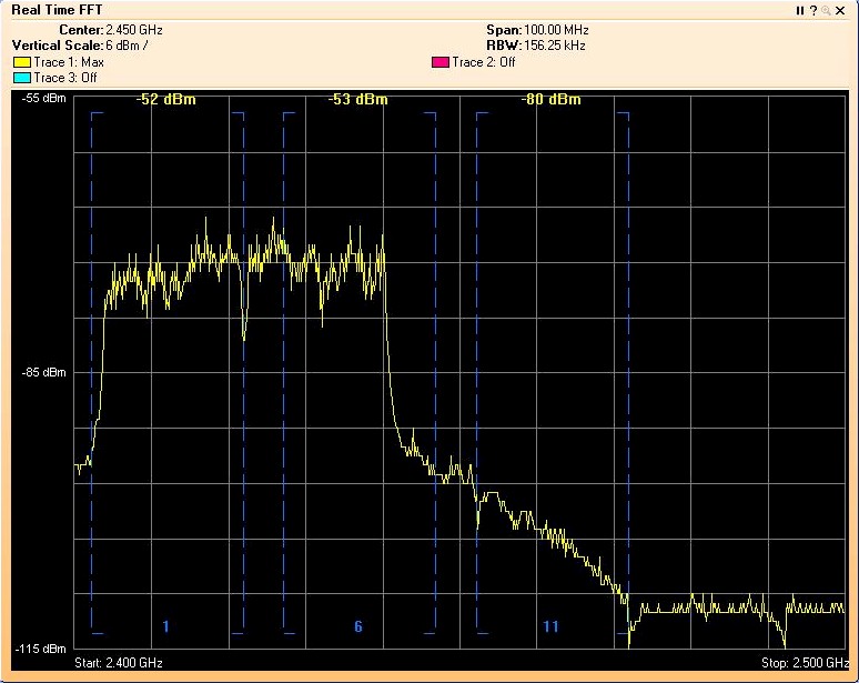 40 MHz bandwidth mode spectrum