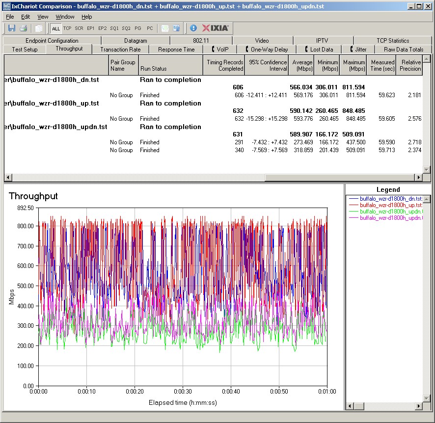 Routing throughput