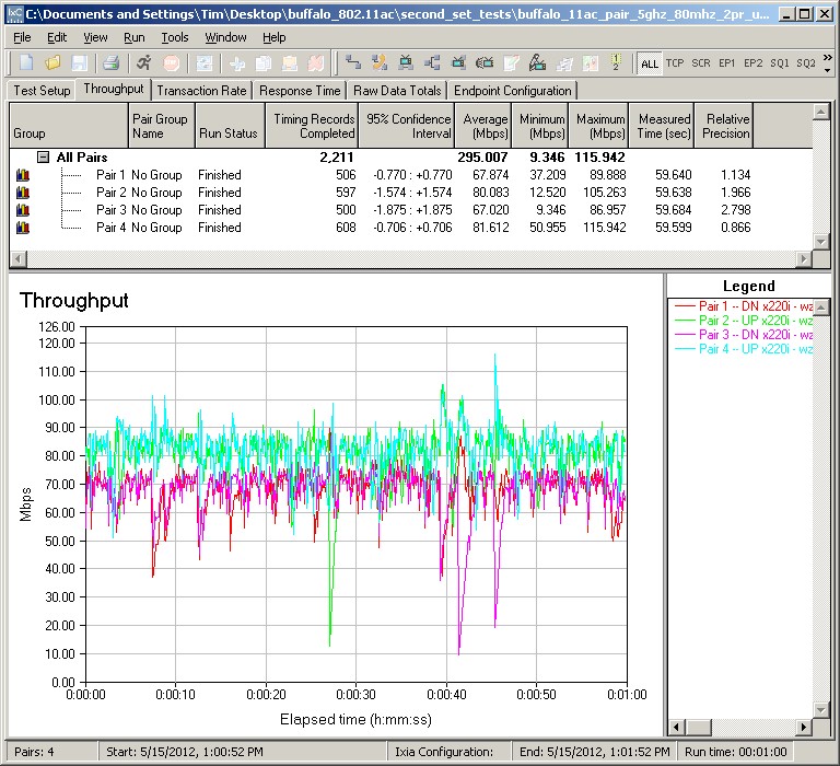 Draft 11ac - two pair