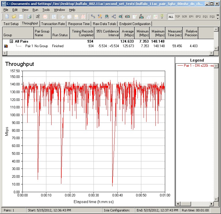 Buffalo WZR-D1800H wireless throughput, 5 GHz, 80 MHz mode, downlink